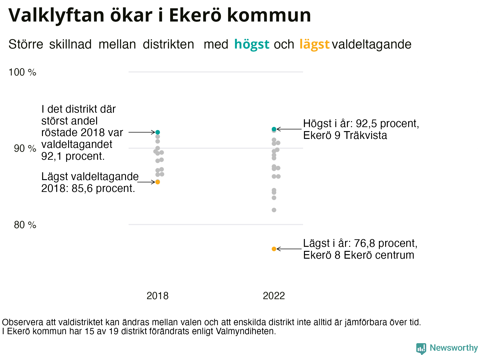 Valdeltagande per valdistrikt i Ekerö kommun
